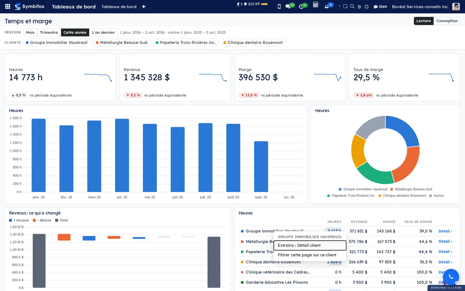 Rapport Temps et marge : clic droit sur Groupe immobilier Vaudreuil, menu Extraire › Détail client et Filtrer cette page sur ce client